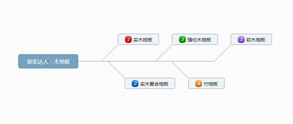 成品木地板怎么安裝？木地板如何保養(yǎng)